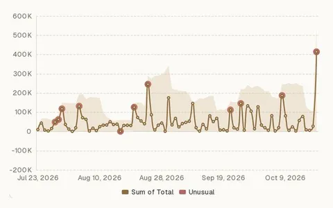 Anomaly detection