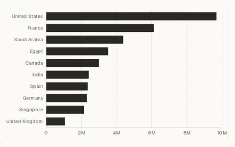 Bar chart (horizontal)