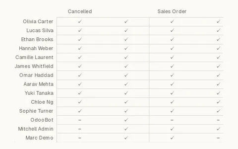 Comparison chart
