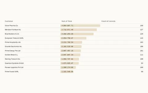 Data bars table