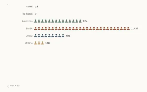 Icon count