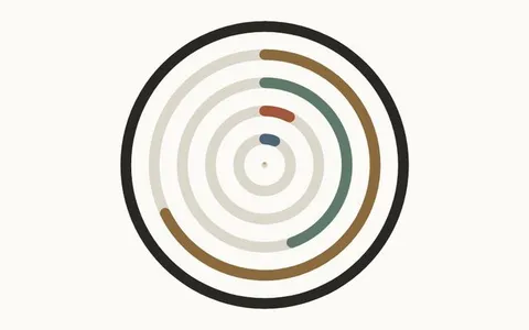 Radial progress rings
