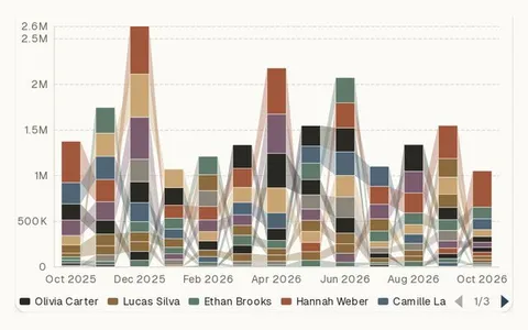 Ribbon chart
