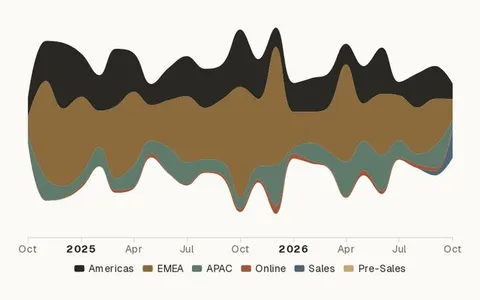 Stream graph