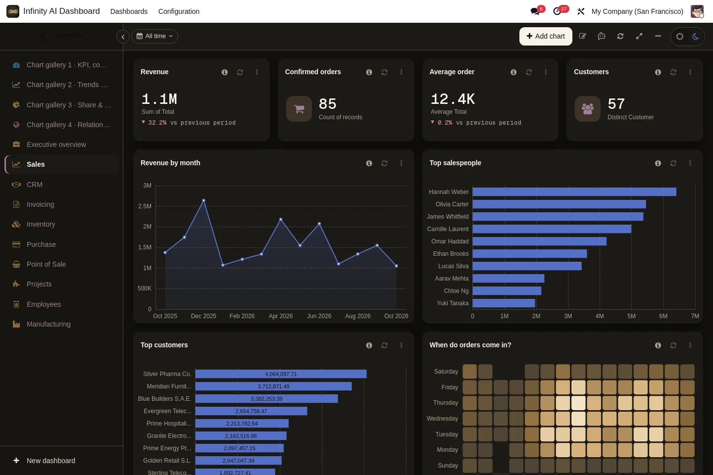 Presentation-ready — Full screen and TV mode