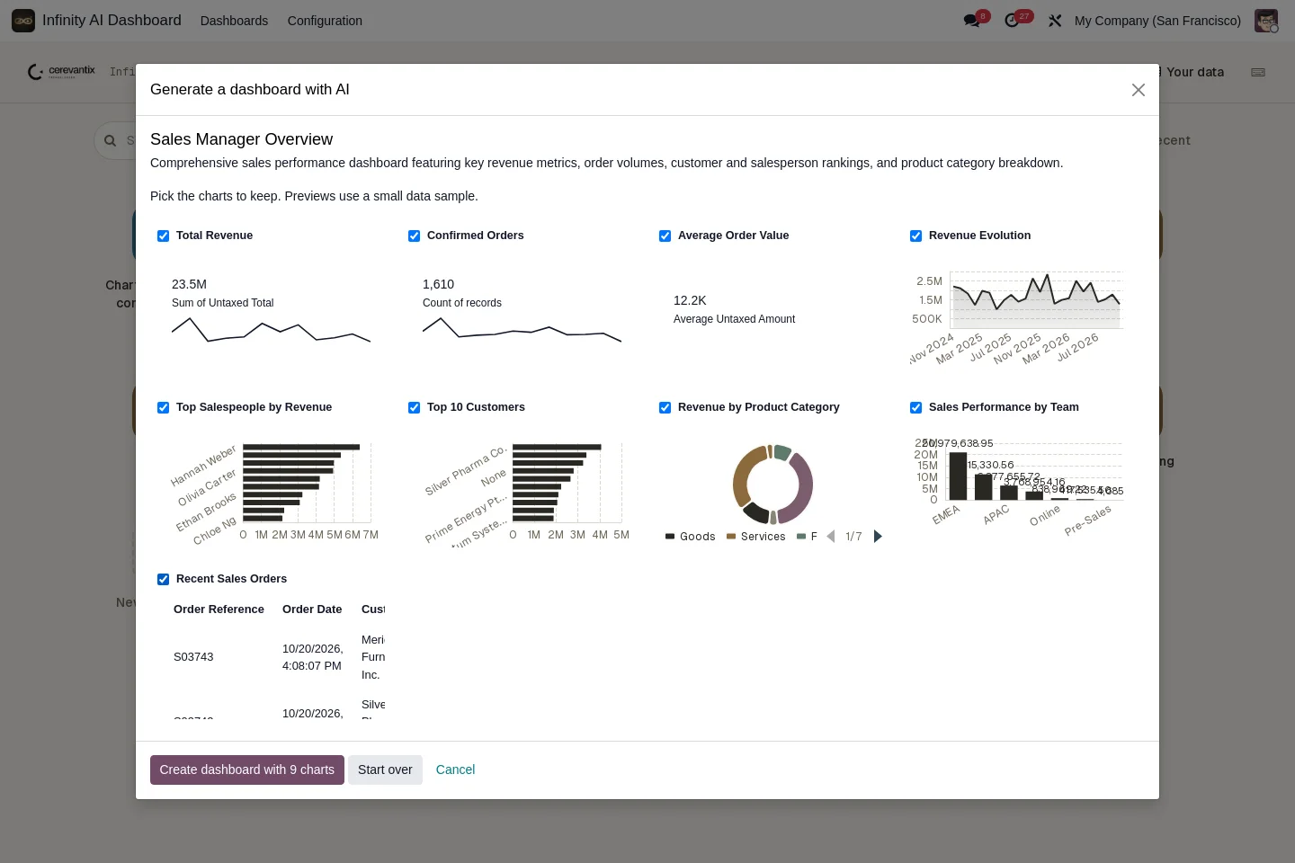 Generate a dashboard — One sentence, a full dashboard