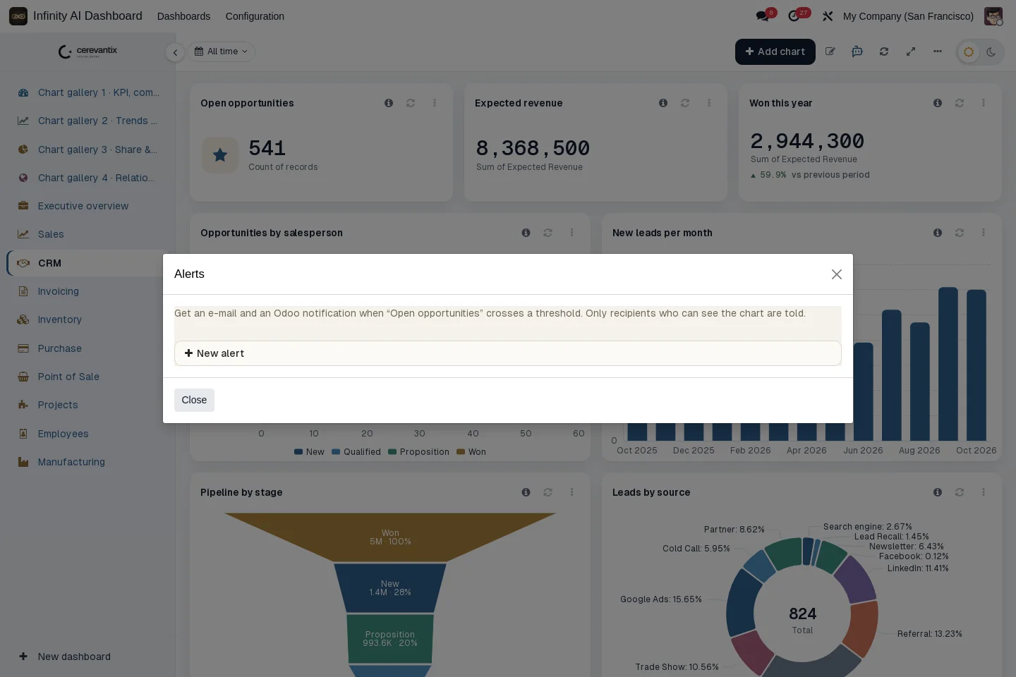 Threshold alerts — E-mail and Odoo notifications