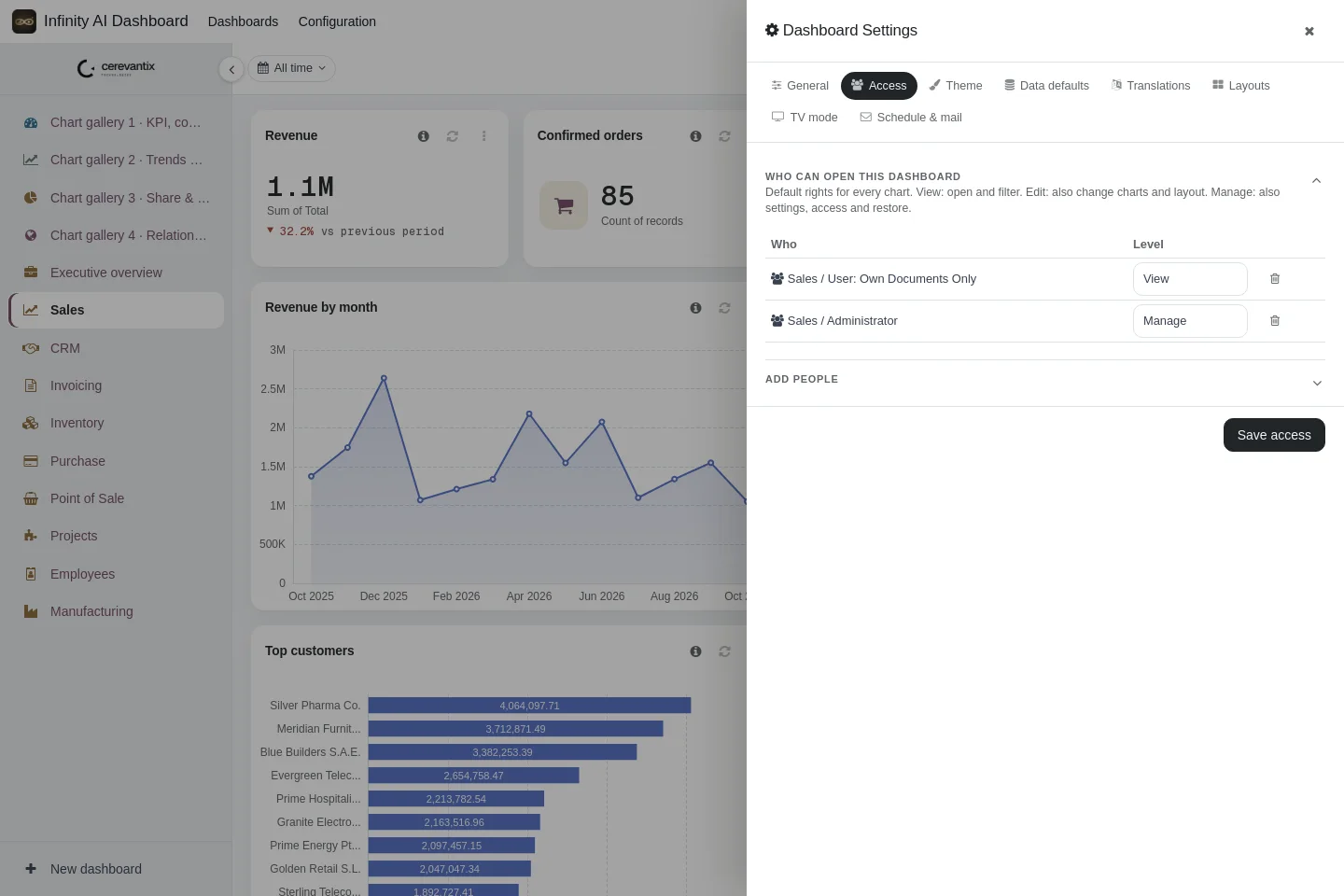 Access rights — View, Edit, Manage per chart